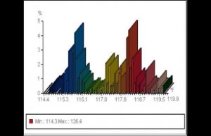 Tire 0 300x193 - Histogram of thermal profile - Infrared Imaging Services LLC