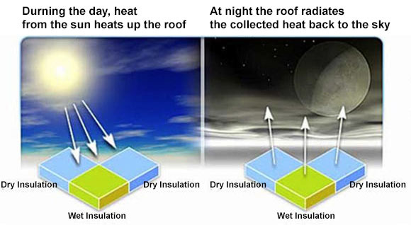 radiant heat from roof 1 - Roof Scan Infrared